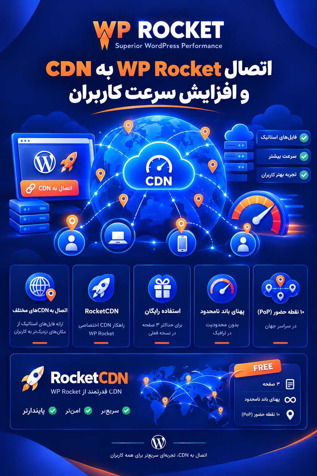 اتصال WP Rocket به CDN و افزایش سرعت کاربران