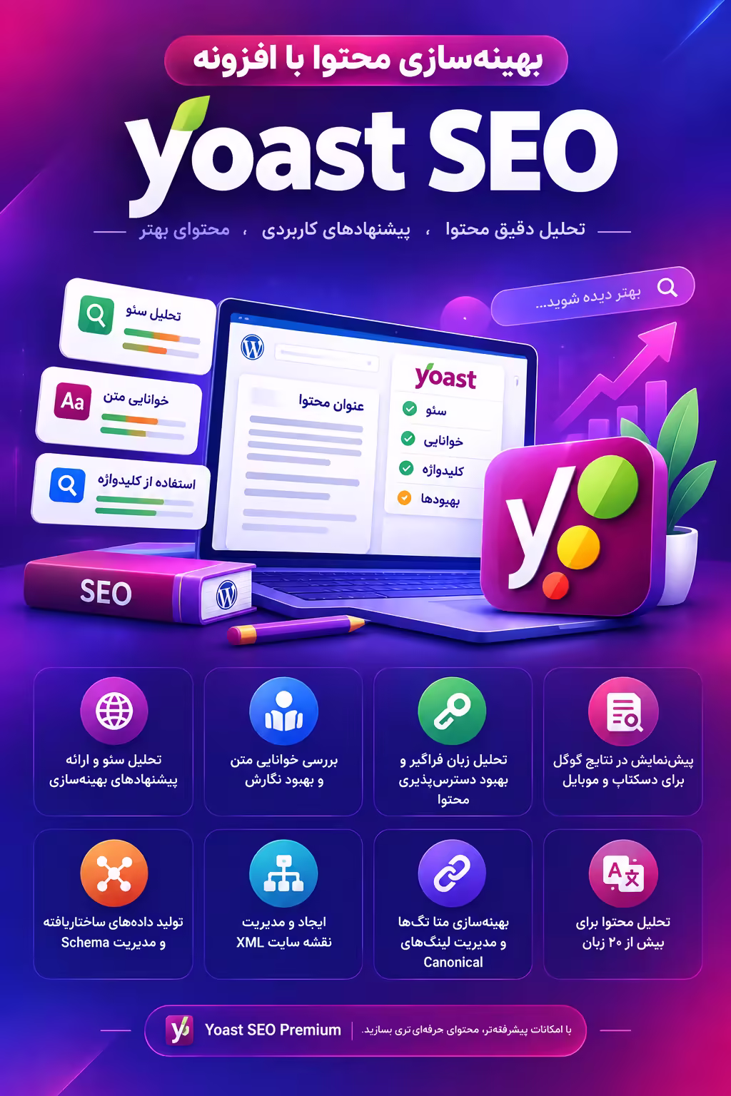 بهینهسازی محتوا با افزونه Yoast SEO