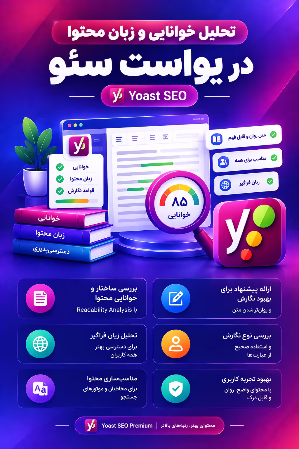 تحلیل خوانایی و زبان محتوا در یواست سئو