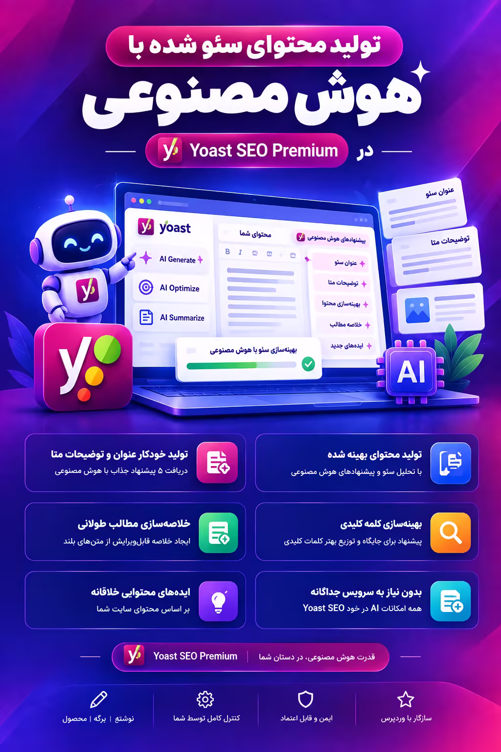 تولید محتوای سئو شده با هوش مصنوعی در Yoast SEO Premium