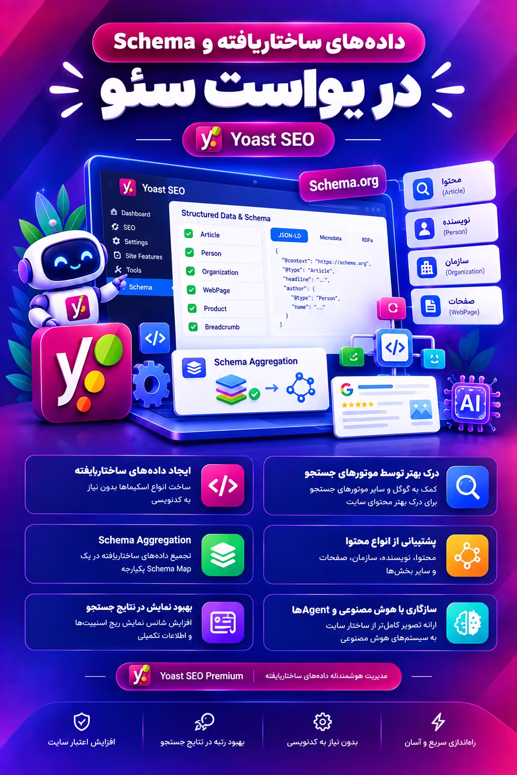 دادههای ساختاریافته و Schema در یواست سئو