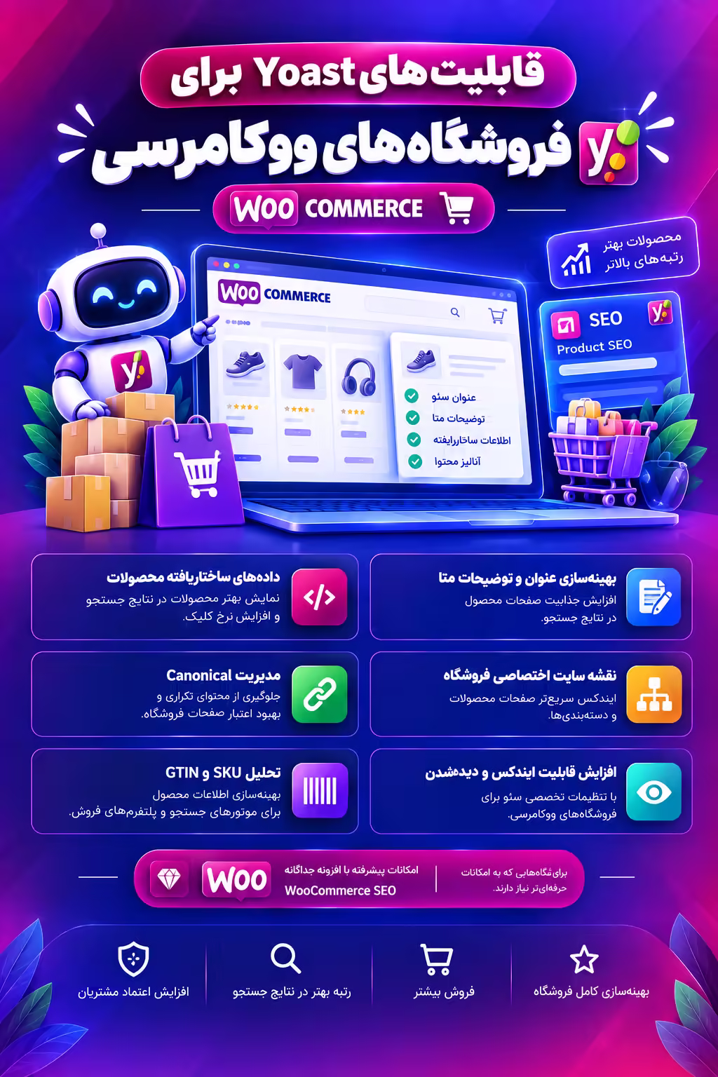 قابلیتهای Yoast برای فروشگاههای ووکامرسی