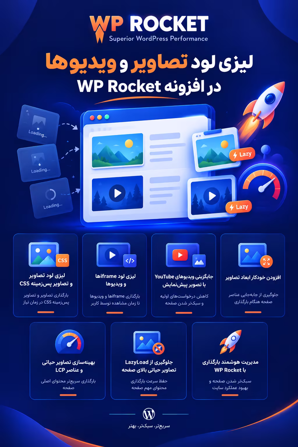 لیزی لود تصاویر و ویدیوها در افزونه WP Rocket