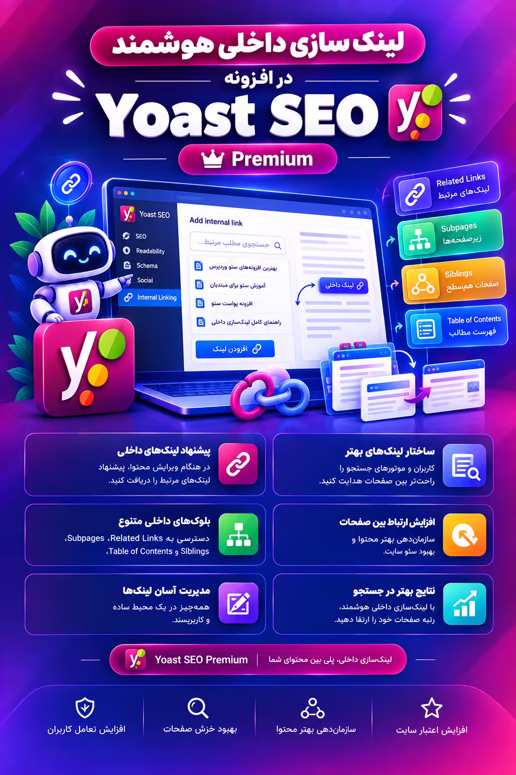 لینکسازی داخلی هوشمند در افزونه Yoast SEO Premium