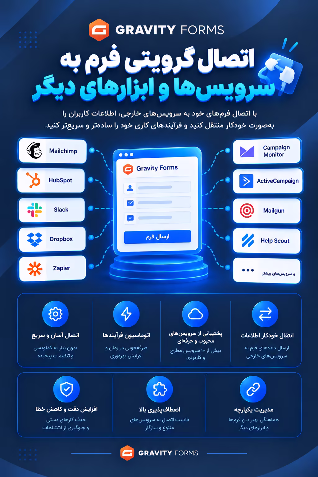 اتصال گرویتی فرم به سرویسها و ابزارهای دیگر