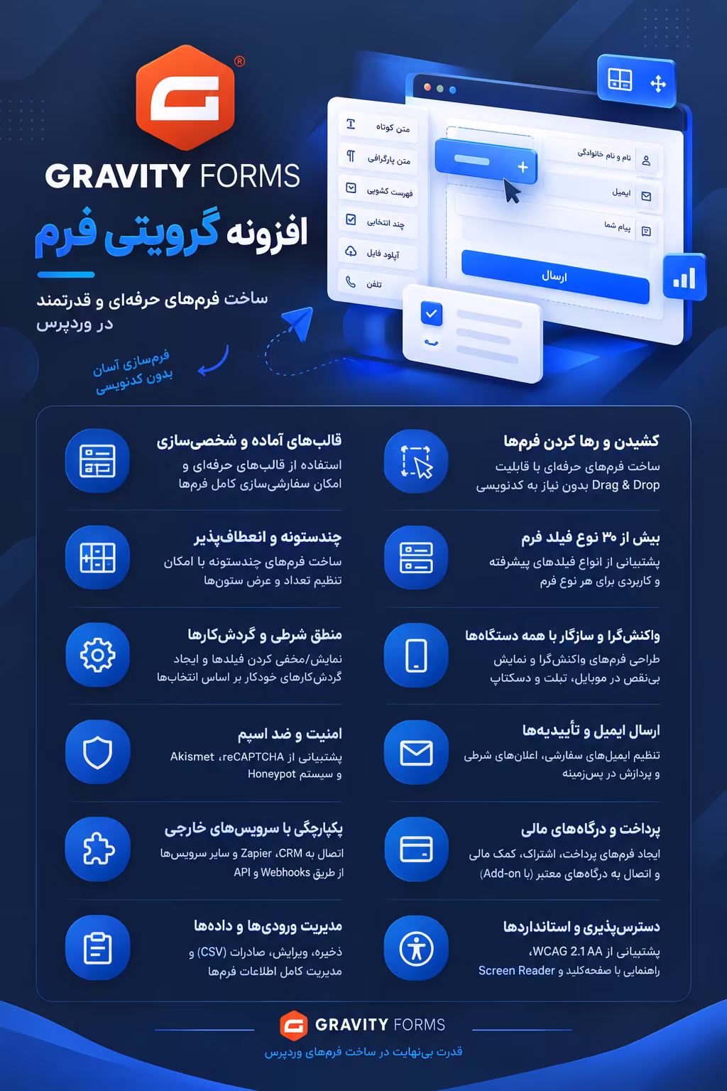 خرید gravity forms