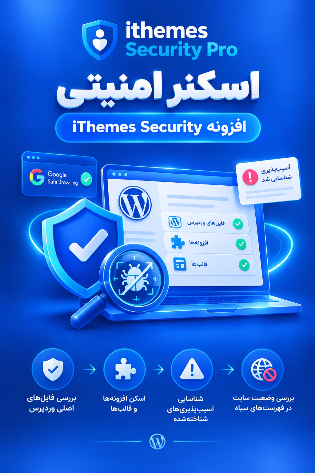 اسکنر امنیتی افزونه iThemes Security