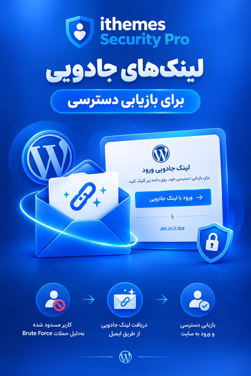 لینکهای جادویی آیتمز برای بازیابی دسترسی