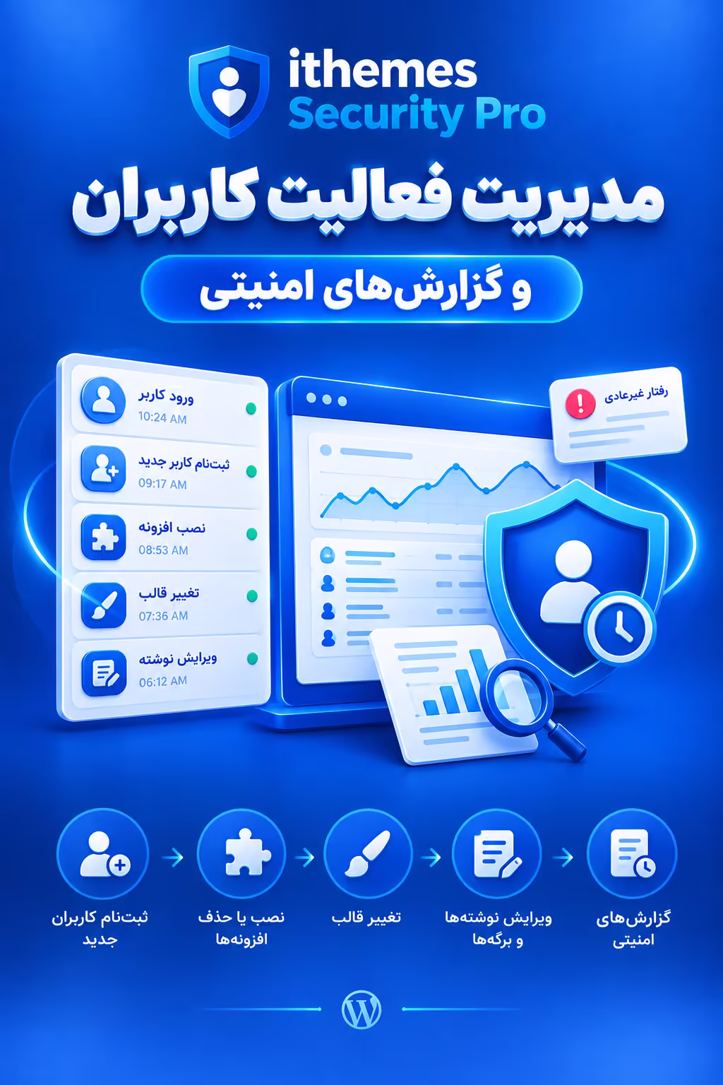 مدیریت فعالیت کاربران و گزارشهای امنیتی
