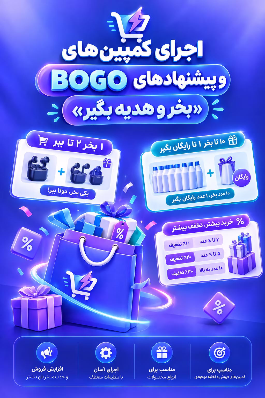 اجرای کمپینهای BOGO و پیشنهادهای «بخر و هدیه بگیر»