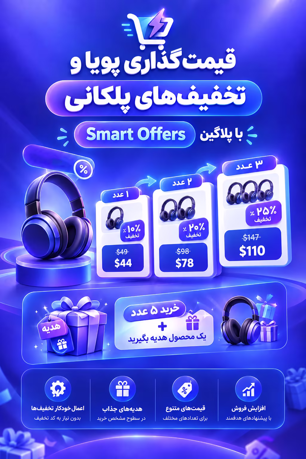 قیمتگذاری پویا و تخفیفهای پلکانی با پلاگین Smart Offers