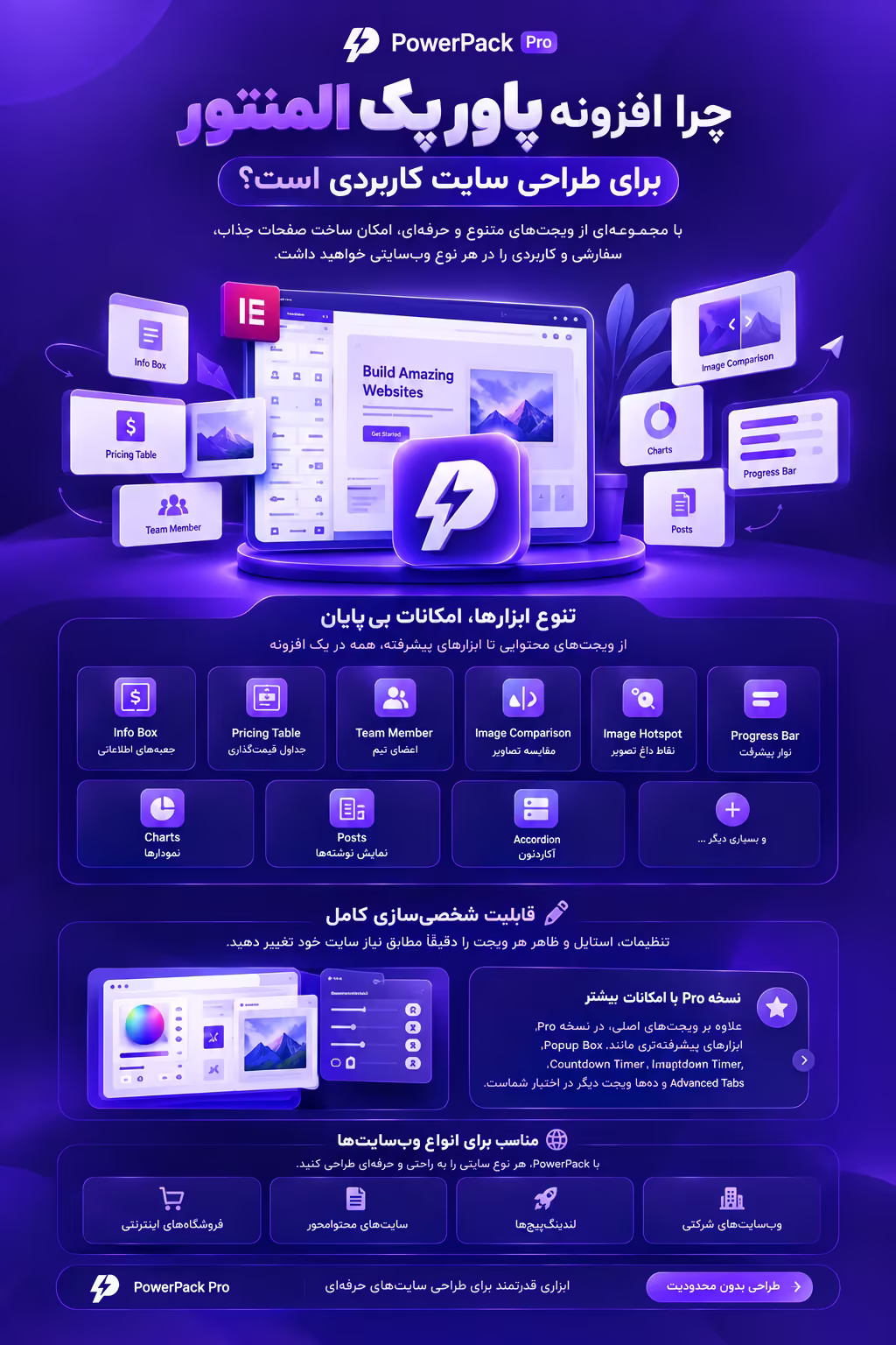 چرا افزونه پاور پک المنتور برای طراحی سایت کاربردی است؟