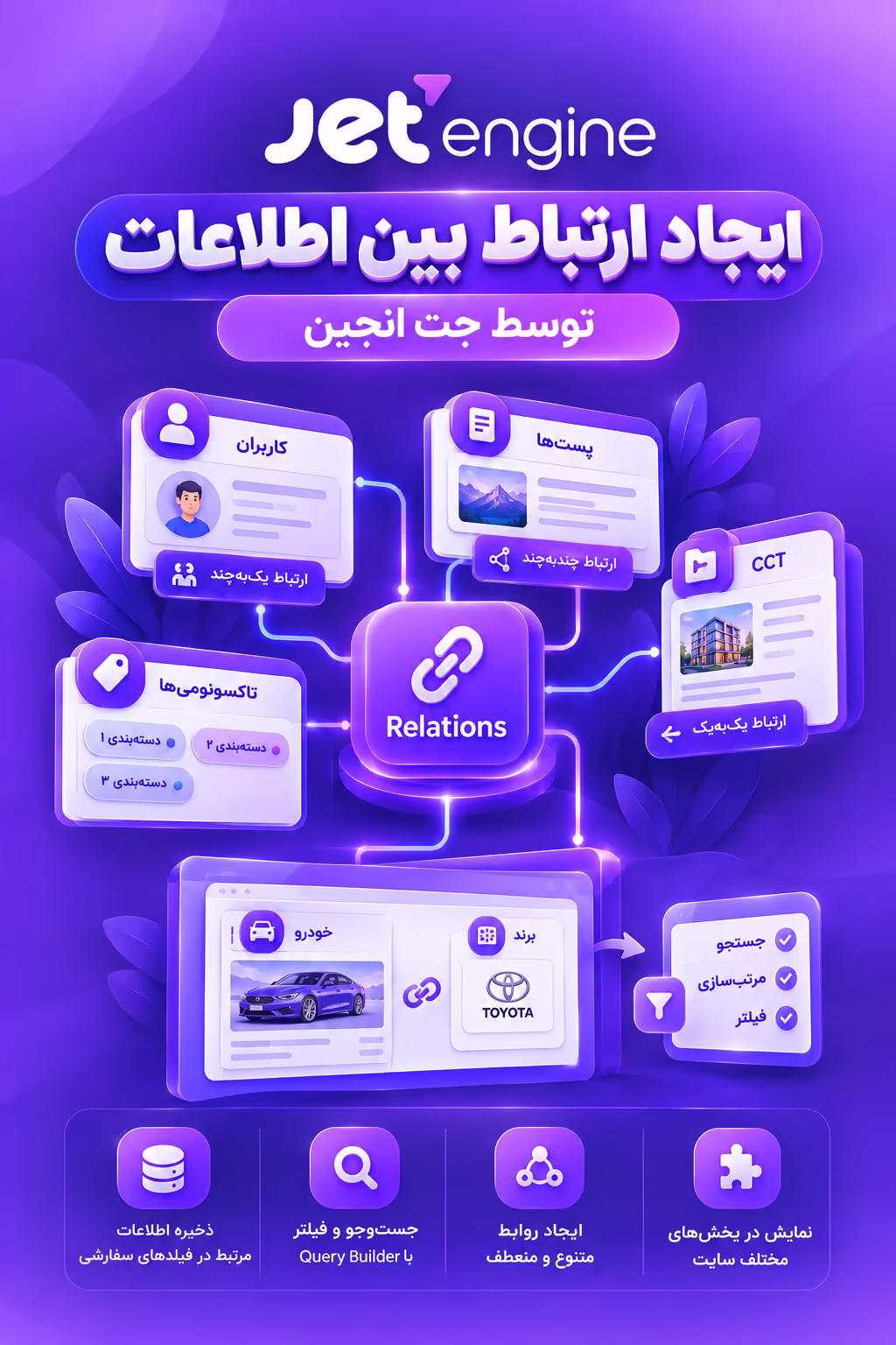 ایجاد ارتباط بین اطلاعات توسط جت انجین