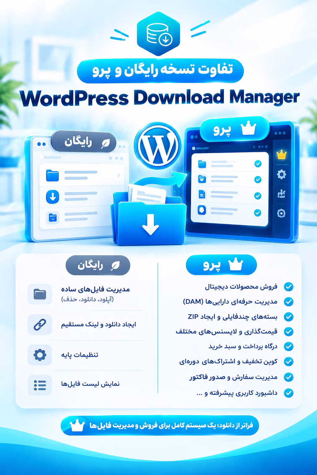 تفاوت نسخه رایگان و پرو WordPress Download Manager
