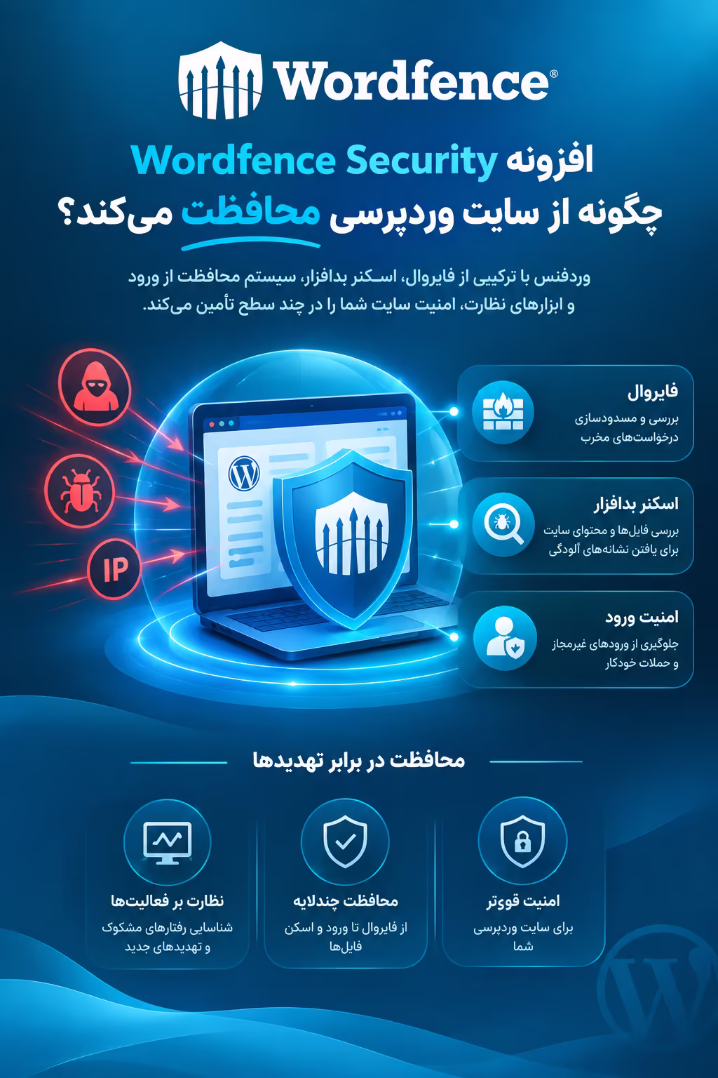 افزونه wordfence security چگونه از سایت وردپرسی محافظت میکند؟