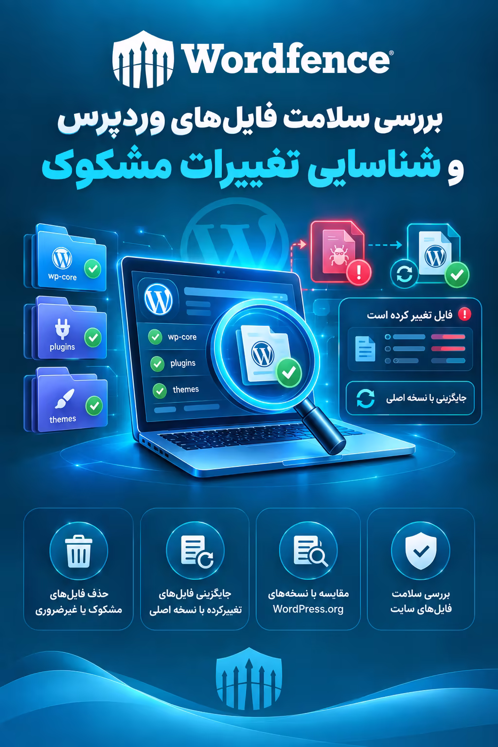 بررسی سلامت فایلهای وردپرس و شناسایی تغییرات مشکوک