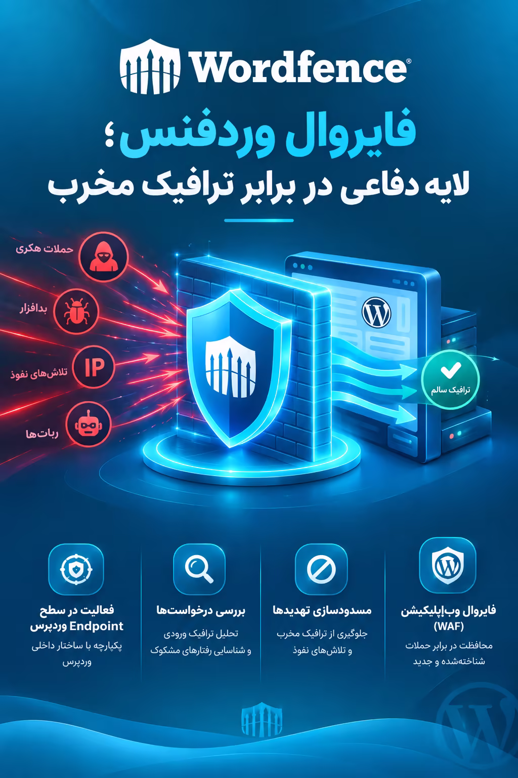 فایروال وردفنس؛ لایه دفاعی در برابر ترافیک مخرب
