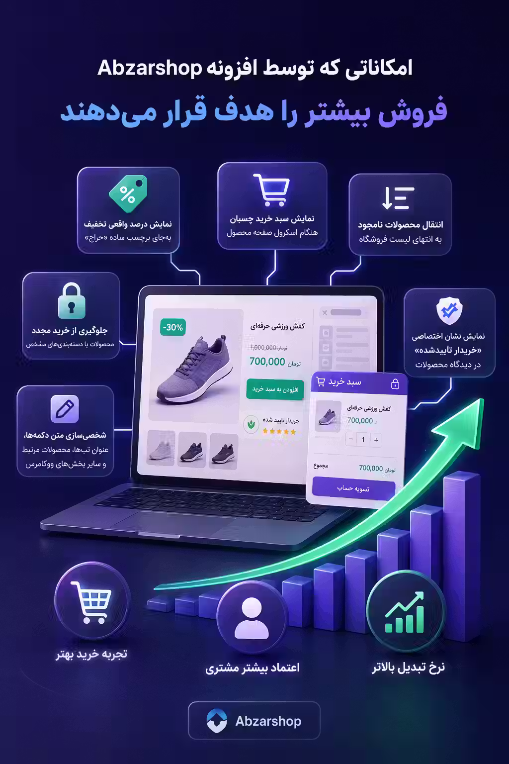 امکاناتی که توسط افزونه Abzarshop فروش بیشتر را هدف قرار می‌دهند