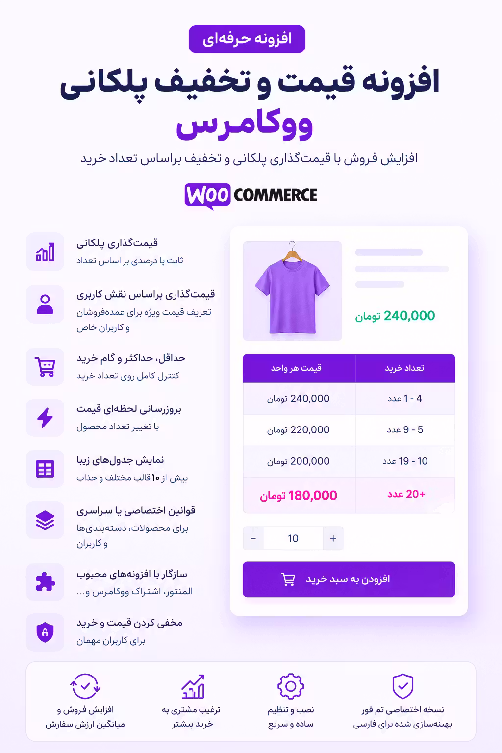 افزونه قیمت و تخفیف پلکانی ووکامرس (Tiered Price Table) 1 افزونه قیمت و تخفیف پلکانی ووکامرس چیست؟