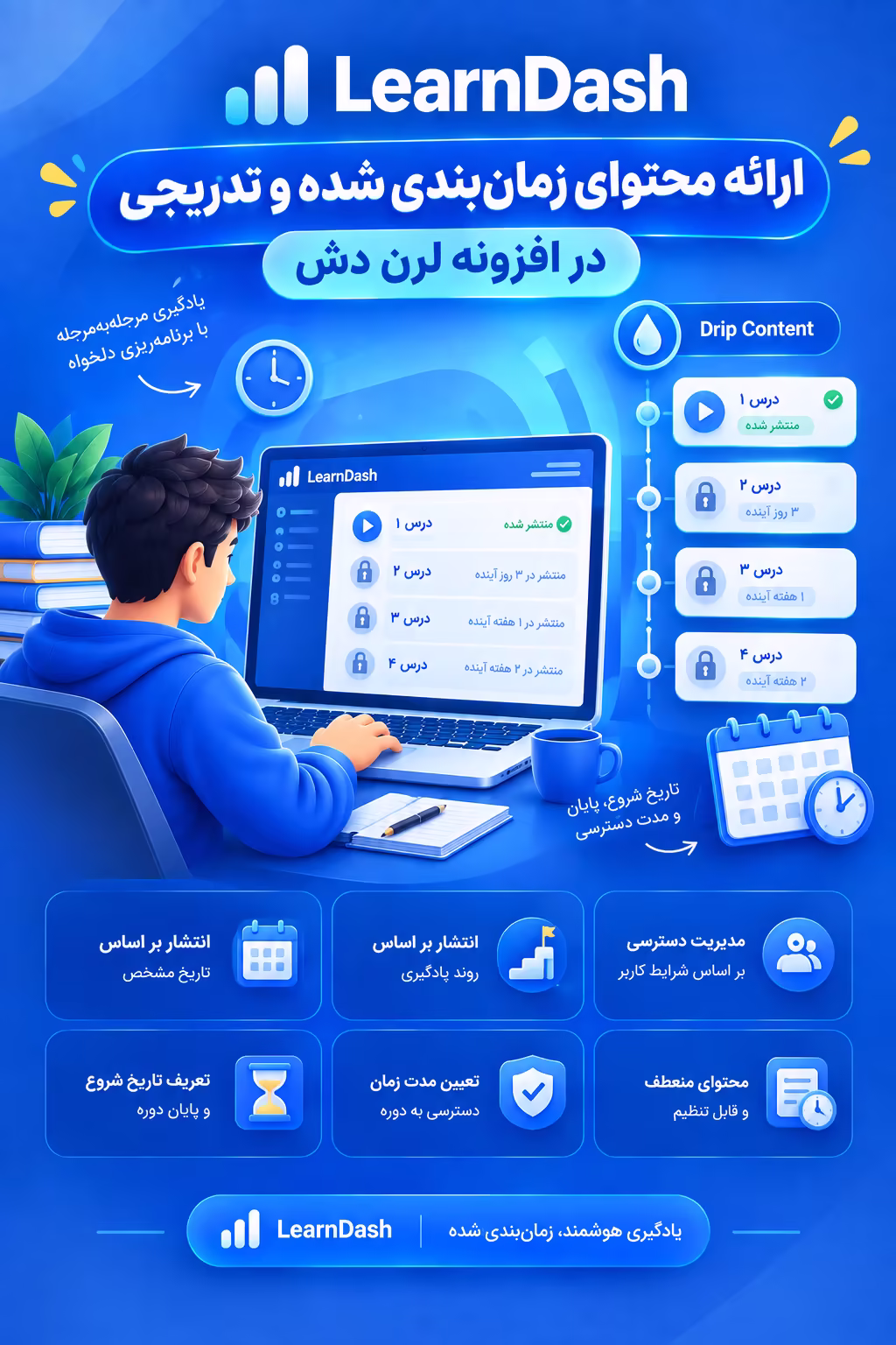 ارائه محتوای زمانبندیشده و تدریجی در افزونه لرن دش