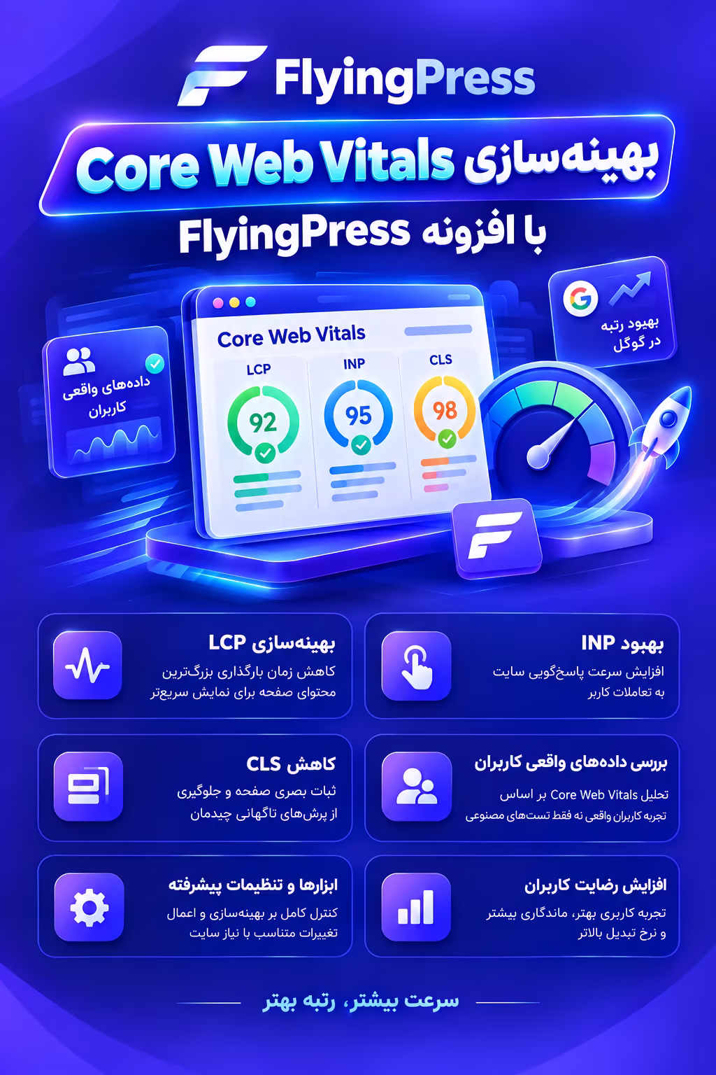 بهینهسازی Core Web Vitals با افزونه FlyingPress