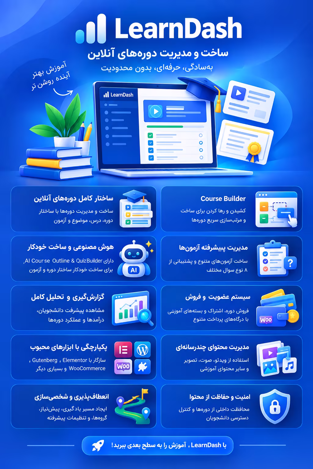 خرید افزونه لرن دش