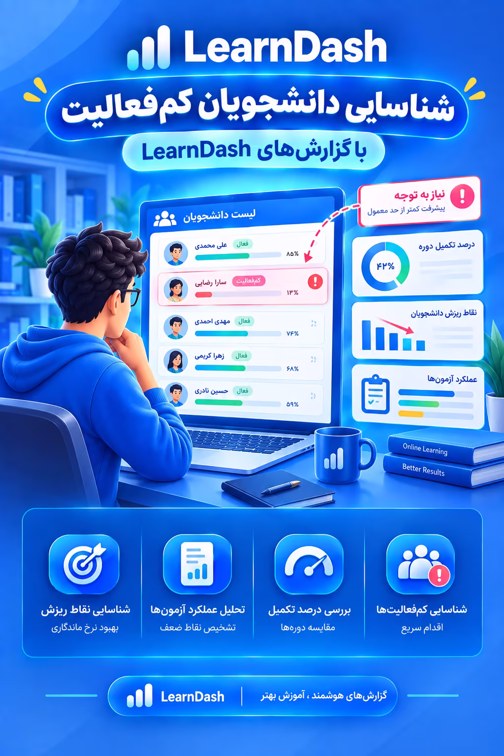 شناسایی دانشجویان کمفعالیت با گزارشهای LearnDash