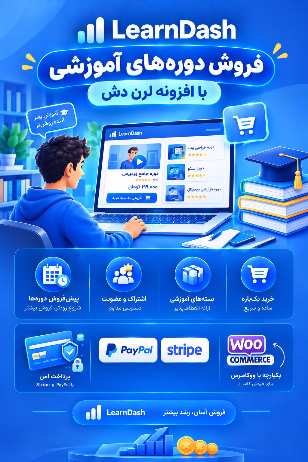 فروش دورههای آموزشی با افزونه لرن دش