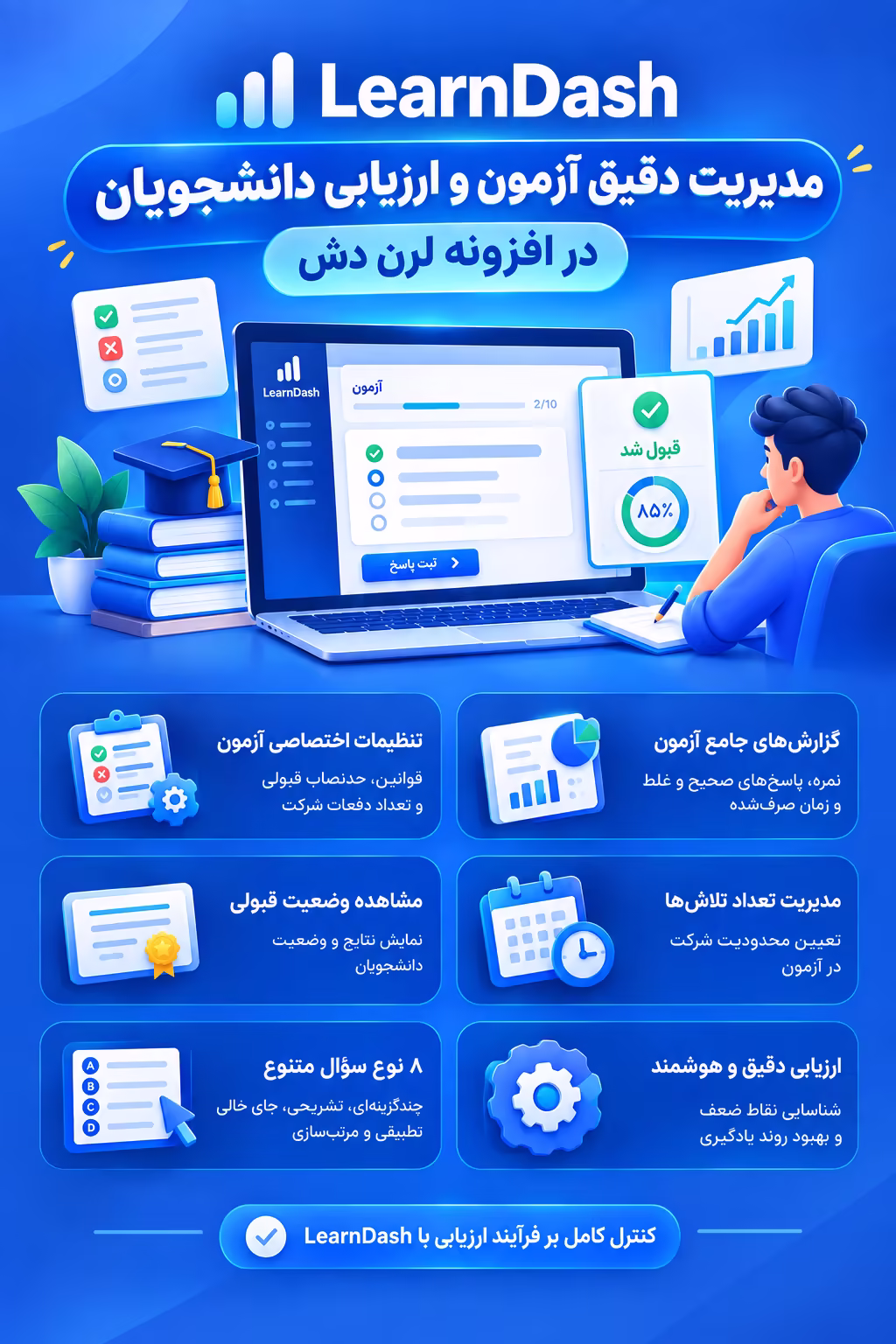 مدیریت دقیق آزمون و ارزیابی دانشجویان در افزونه لرن دش