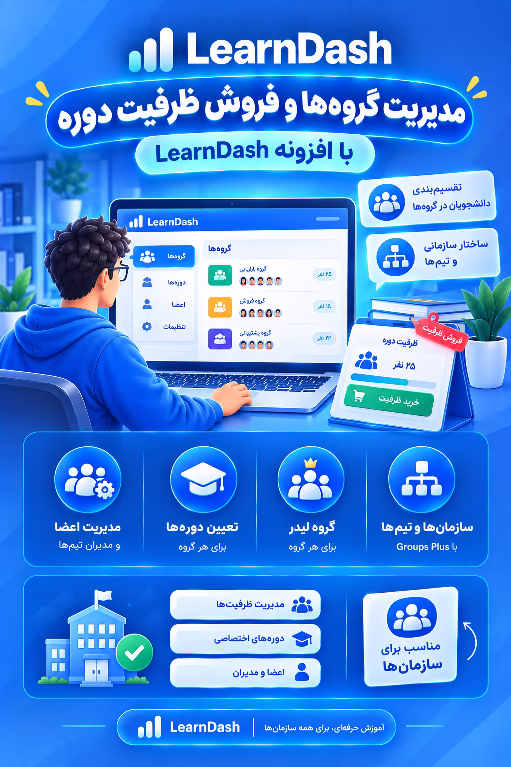مدیریت گروهها و فروش ظرفیت دوره با افزونه LearnDash