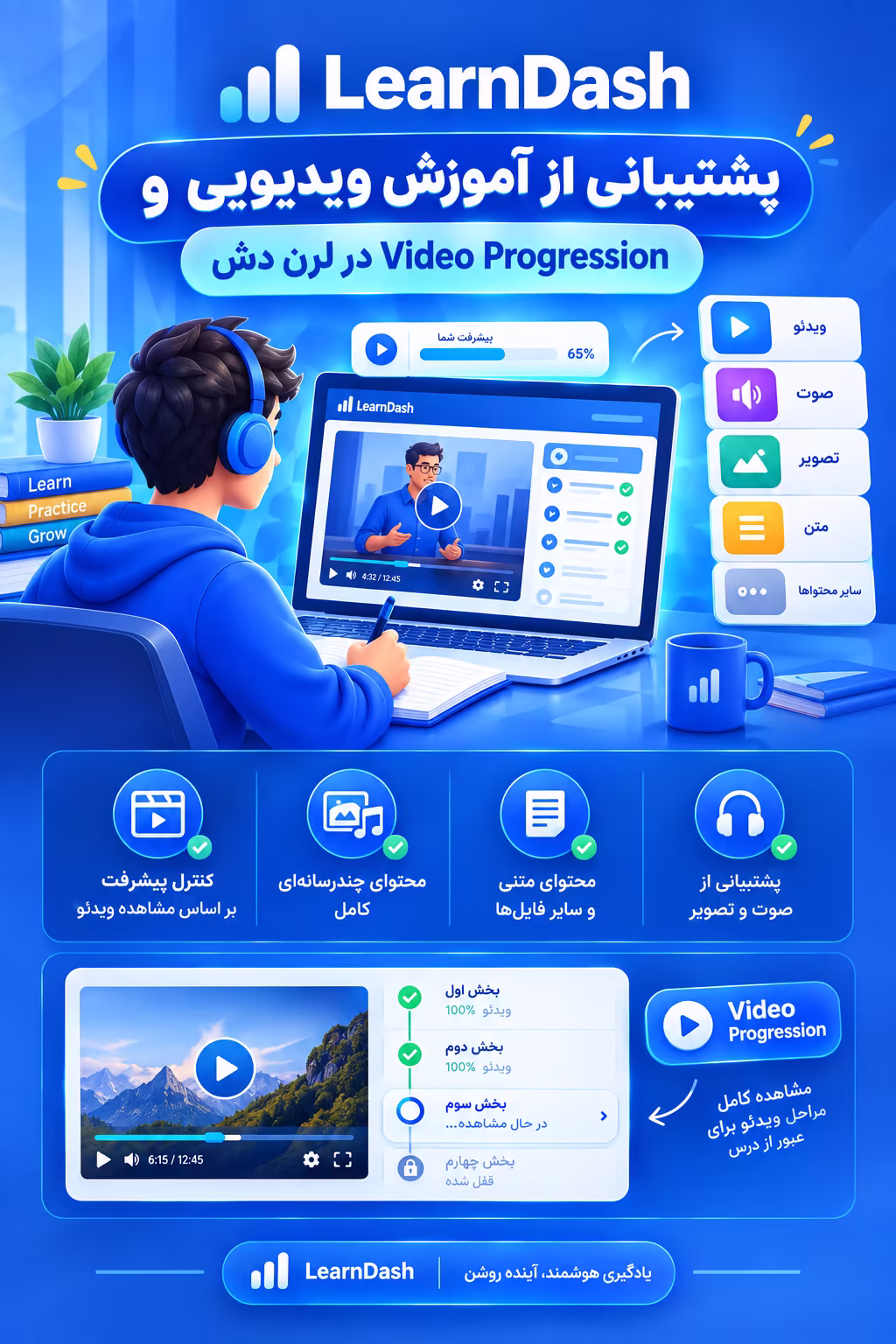پشتیبانی از آموزش ویدیویی و Video Progression در لرن دش