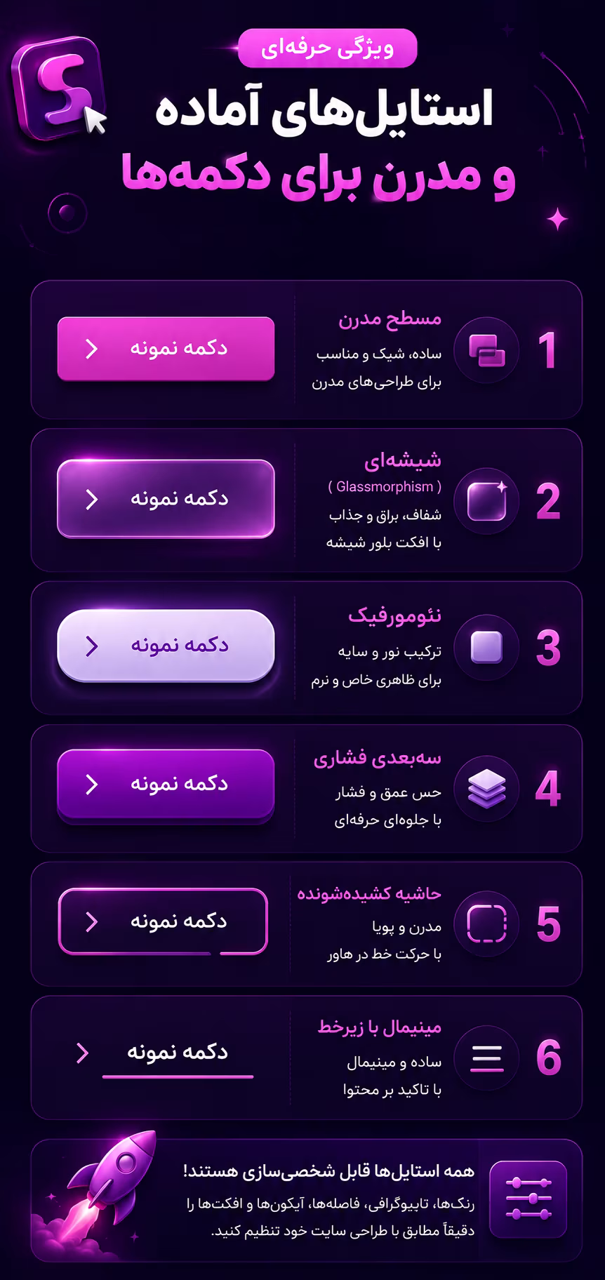استایل‌های آماده و مدرن برای دکمه‌ها در افزونه Elementor Smart Buttons