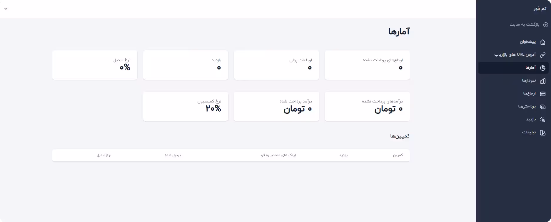 پورتال افزونه affiliatewp آمارها پورتال افزونه affiliatewp بخش آمارها