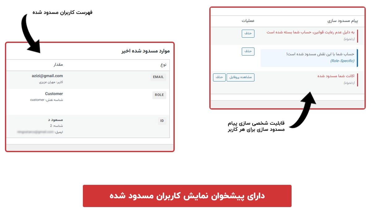 دارای پیشخوان نمایش کاربران مسدود شده
