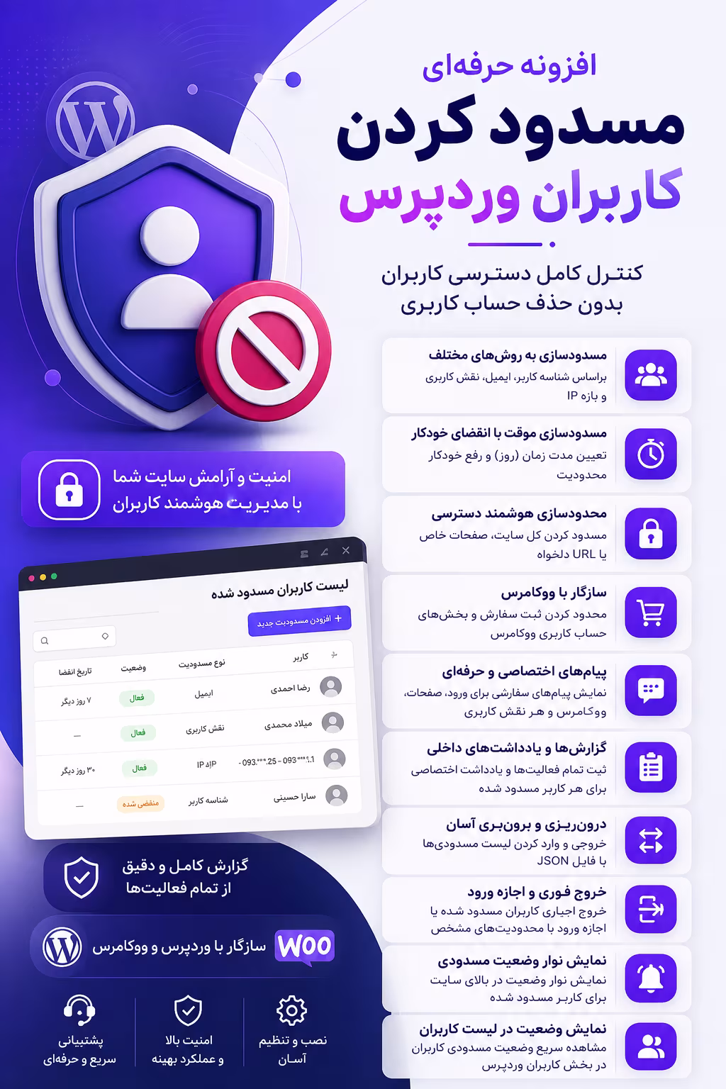 افزونه مسدود کردن کاربران وردپرس (User Blocker) 1 افزونه مسدود کردن کاربر بدون حذف حساب