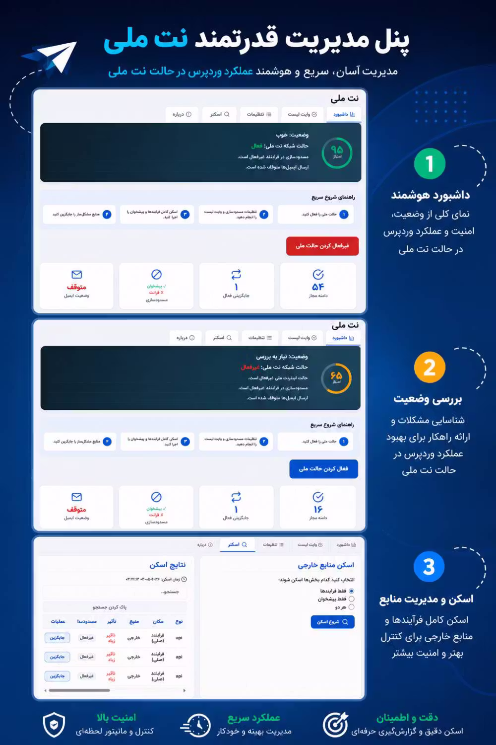 رفع کندی پیشخوان وردپرس در اینترنت ملی در سال 1405 3 امکانات و ویژگیهای نسخه 3 افزونه نت ملی وردپرس