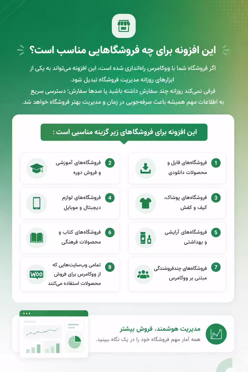 افزونه Smart Dashboard for WooCommerce برای چه فروشگاه‌هایی مناسب است؟