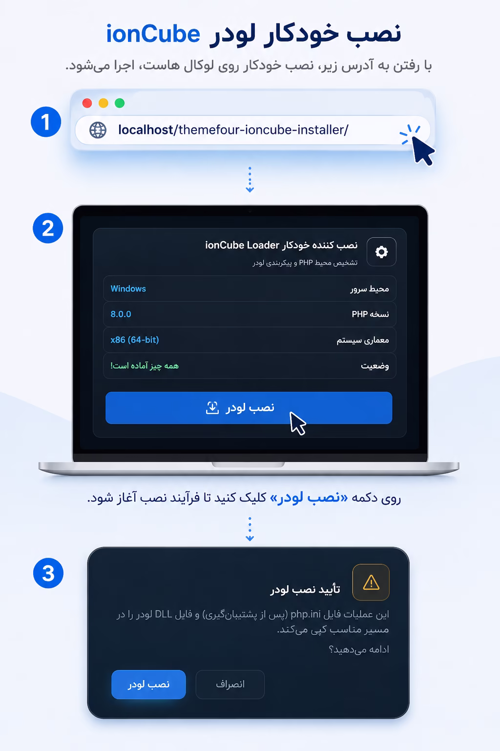 نصب ionCube روی XAMPP و WAMP