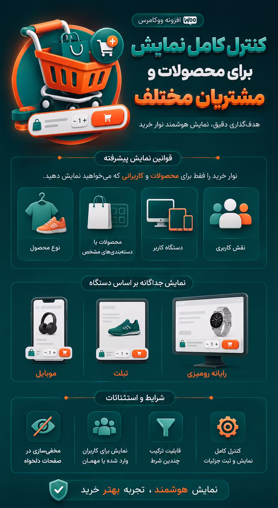 کنترل کامل نمایش برای محصولات و مشتریان مختلف