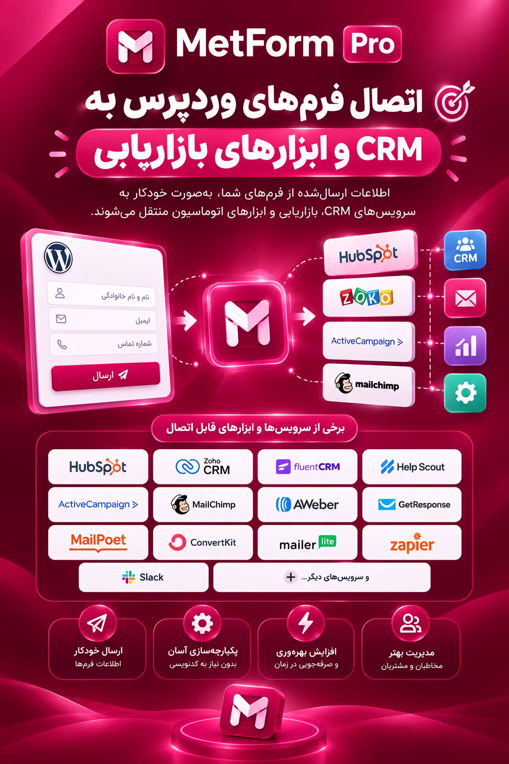 اتصال فرم‌های وردپرس به CRM و ابزارهای بازاریابی
