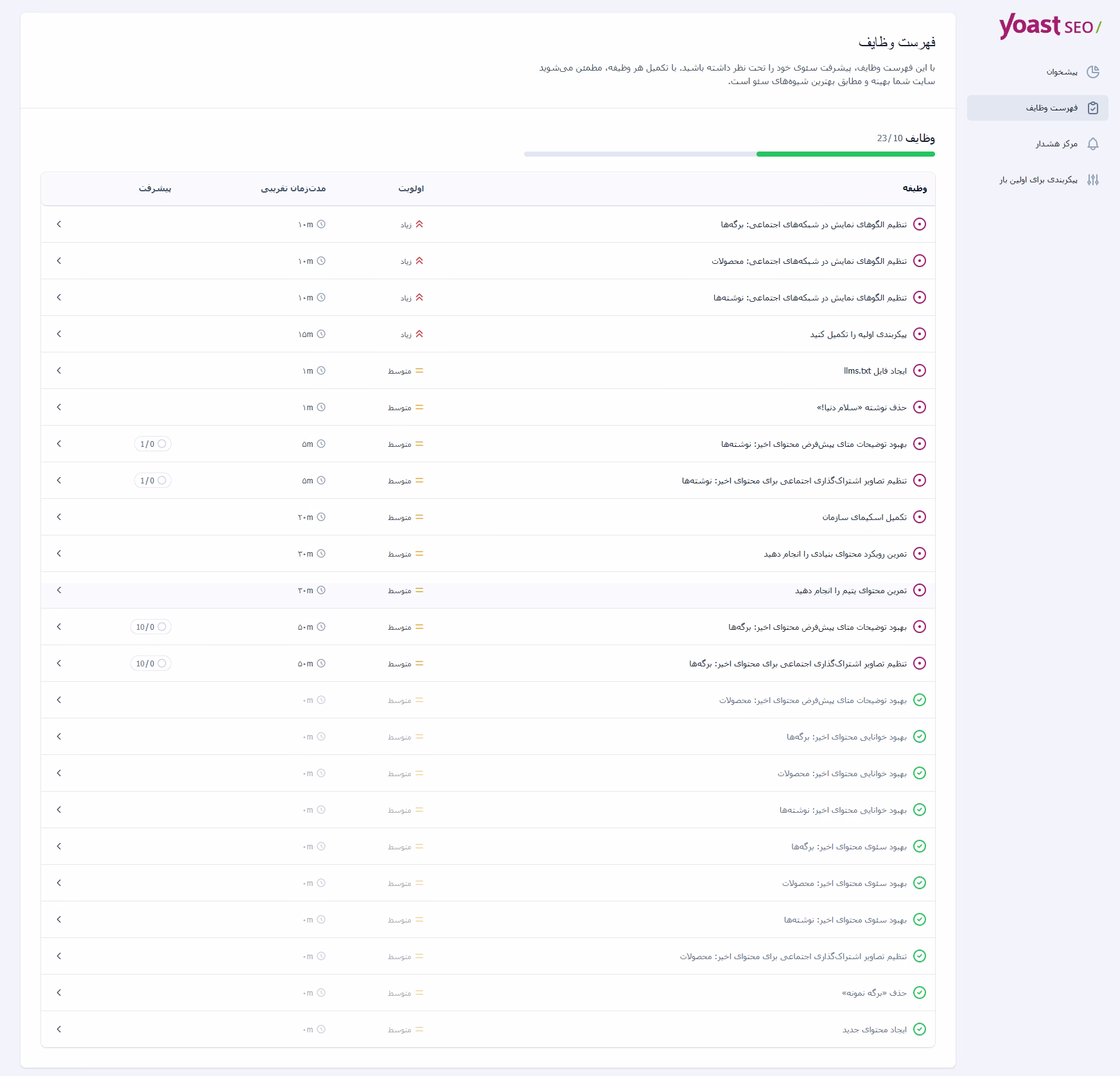 فهرست وظایف در افزونه Yoast SEO Premium